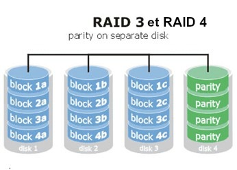 raid 4