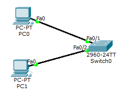 Configuration du STP