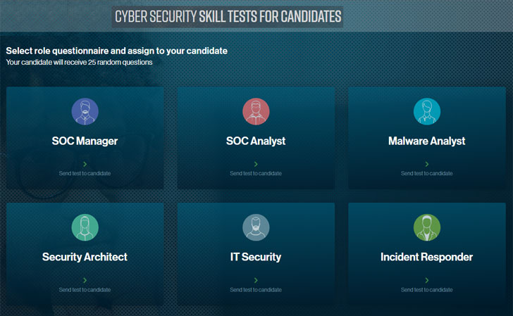 test de compétence en cybersécurité
