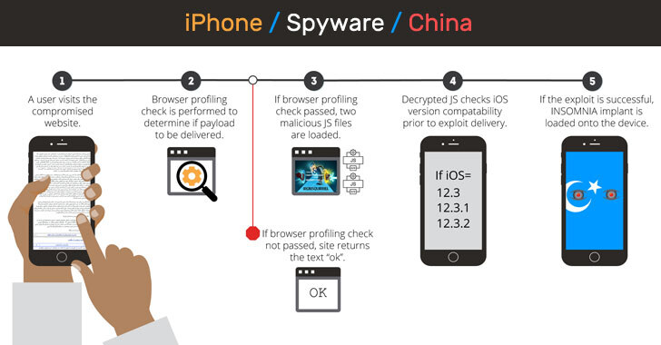 piratage de l'iphone