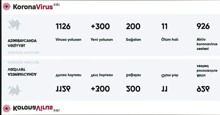 Attaque de logiciels malveillants COVID-19