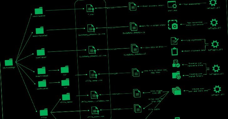 Les hackers de l'équipe DoNot