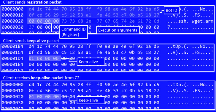 Logiciel malveillant IdO RapperBot