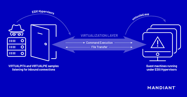 Hyperviseurs VMware ESXi