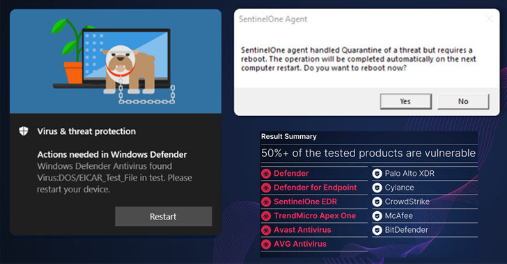EDR et antivirus