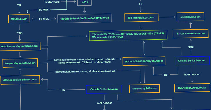 Logiciels malveillants SILKLOADER