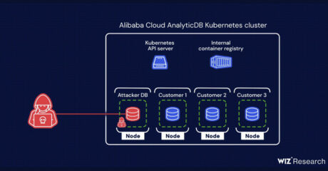 Bases de données Alibaba Cloud PostgreSQL