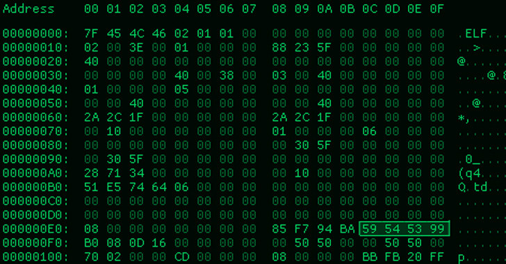 La cyber-sécurité