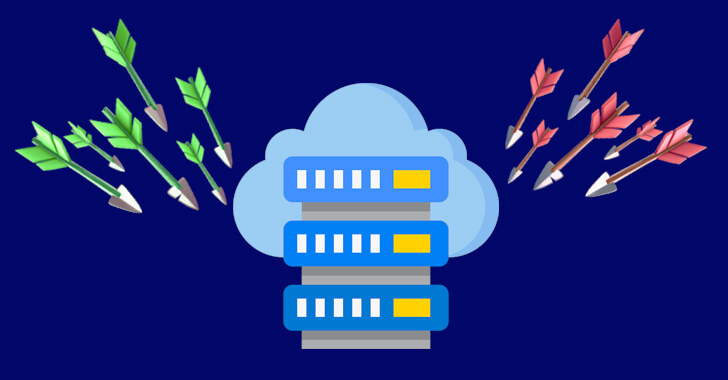 déni de service distribué (DDoS)