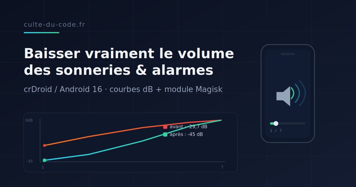 Baisser le volume des sonneries, alarmes et notifications sur crDroid / Android 16